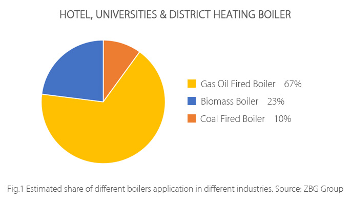 Hotel-Universities-District-Heating-Boiler