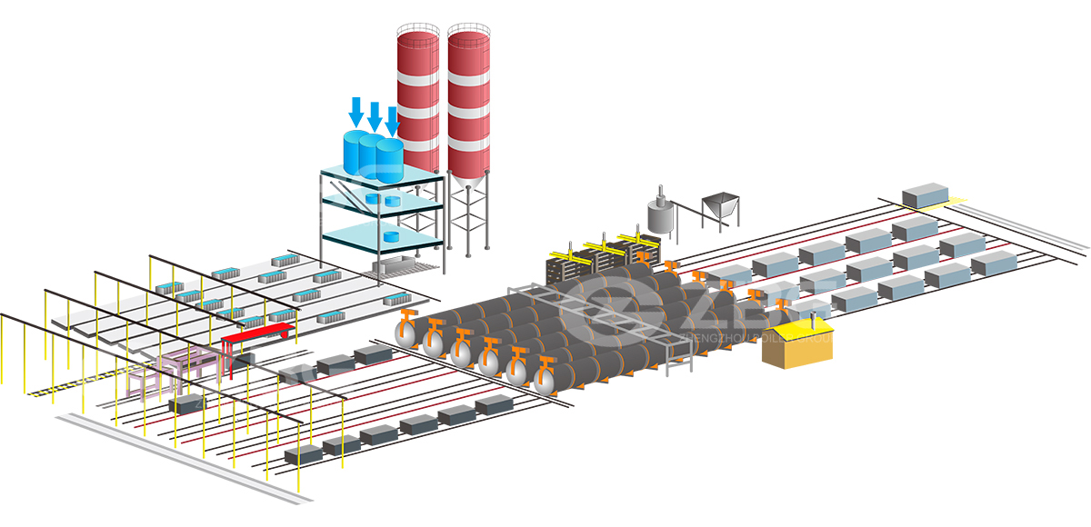 Service personnalisé de ligne de production
