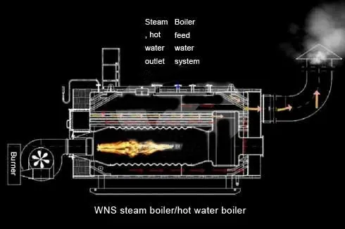 2 ton Fire Tube Steam Boiler Supplier from China