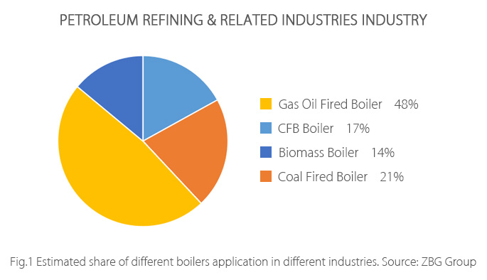 Petroleum-Refining-Related-Industries-Industry
