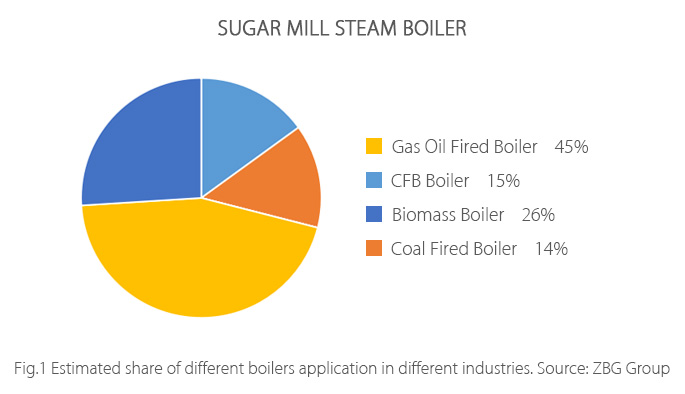 Sugar-Mill-Steam-Boiler