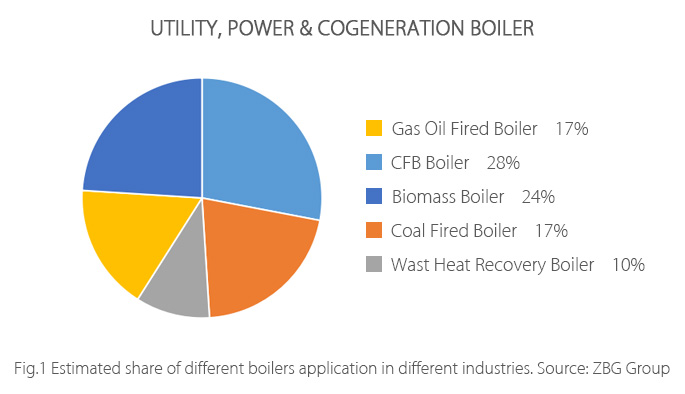 Utility-Power-Cogeneration-Boiler