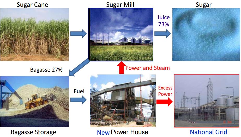 power generation in sugar mills.jpg