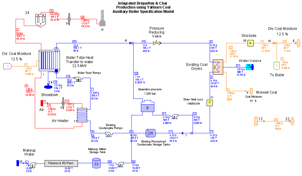 Figure 1, Process Model of Auxiliary Boiler with Steam and C