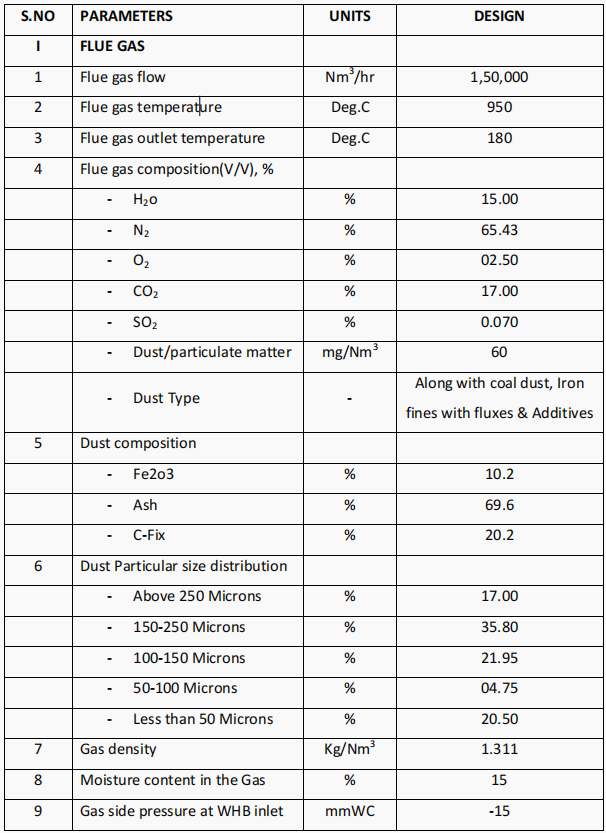 FLUE GAS PARAMETER.png