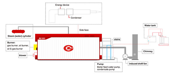 boiler system