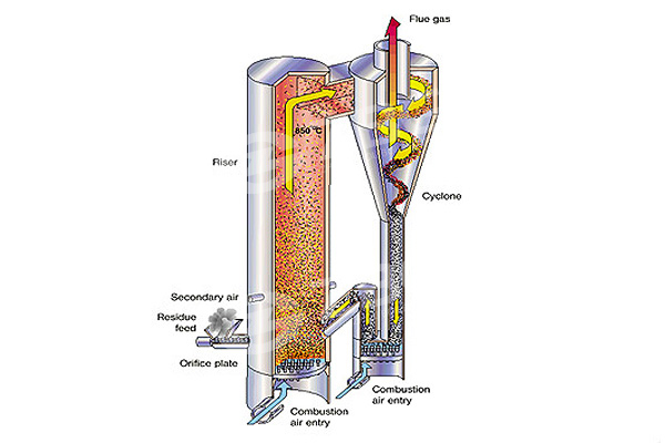 97 ~ 99% combustion efficiency, remarkable energy saving effect