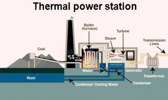 thermal power station